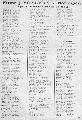 Adresboek 1928 zelfstandige beroepen Wyckel